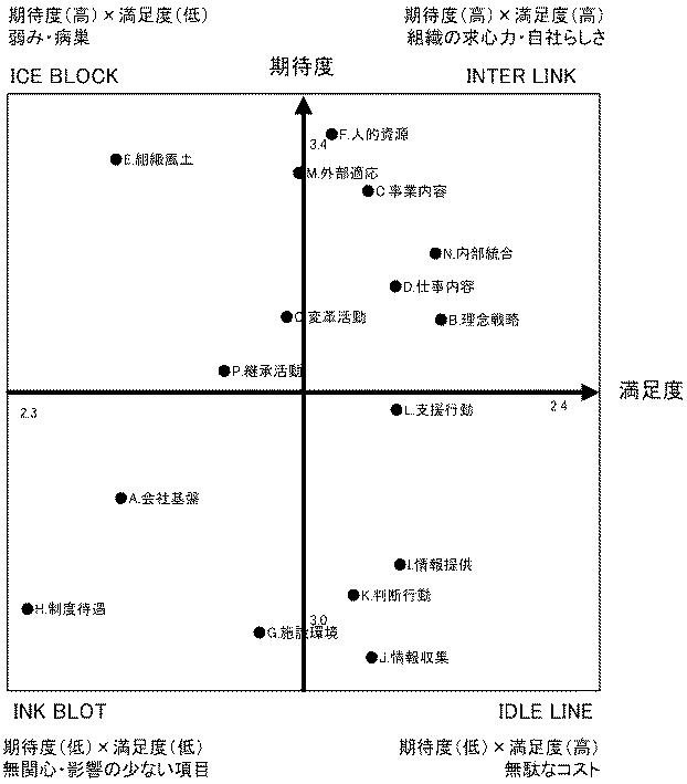 6208911-エンゲージメントシステム 図000009