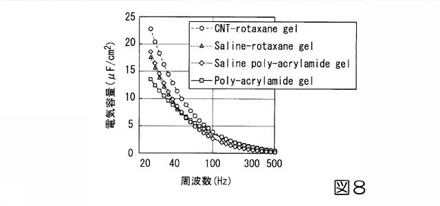 6212814-多点プローブ及びそれを構成する電子接点シート、多点プローブアレイ並びに多点プローブの製造方法 図000009