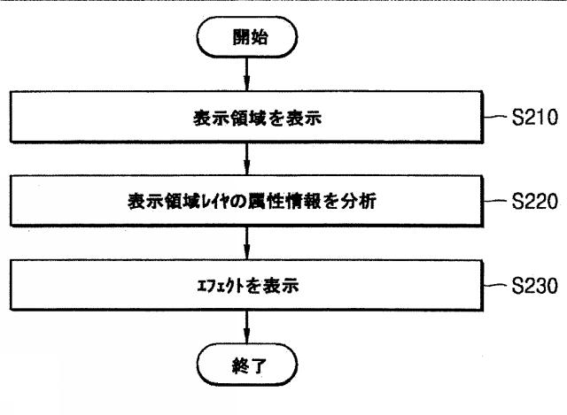 6215366-漫画データ生成装置、漫画データ表示装置及びその方法、並びにそのコンピュータープログラム 図000009