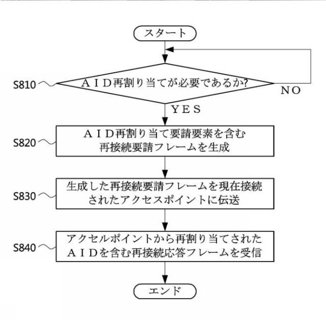 6215411-ＡＩＤ再割り当て方法及びＡＩＤ再割り当て方法を実行する装置 図000009