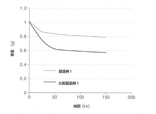 6218368-リチウム空気電池用電解質及びこれを含むリチウム空気電池 図000009