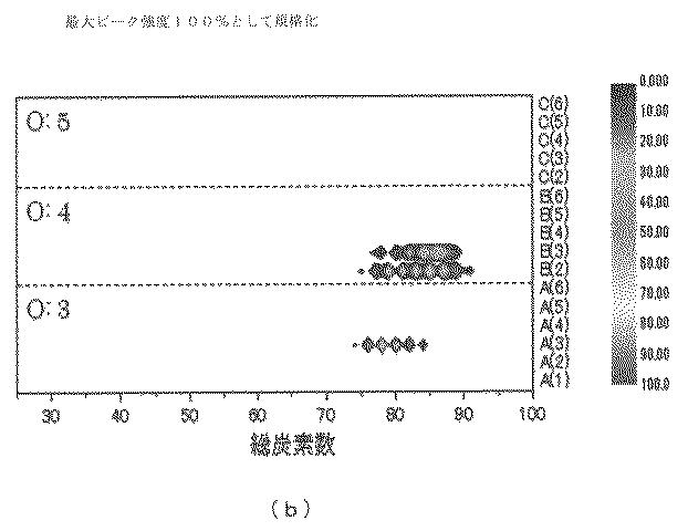 6219761-ミコール酸分析方法及び装置 図000009