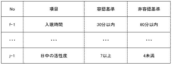 6220048-睡眠改善支援装置、睡眠改善支援方法、睡眠改善支援プログラム、睡眠改善支援プログラム記録媒体 図000009