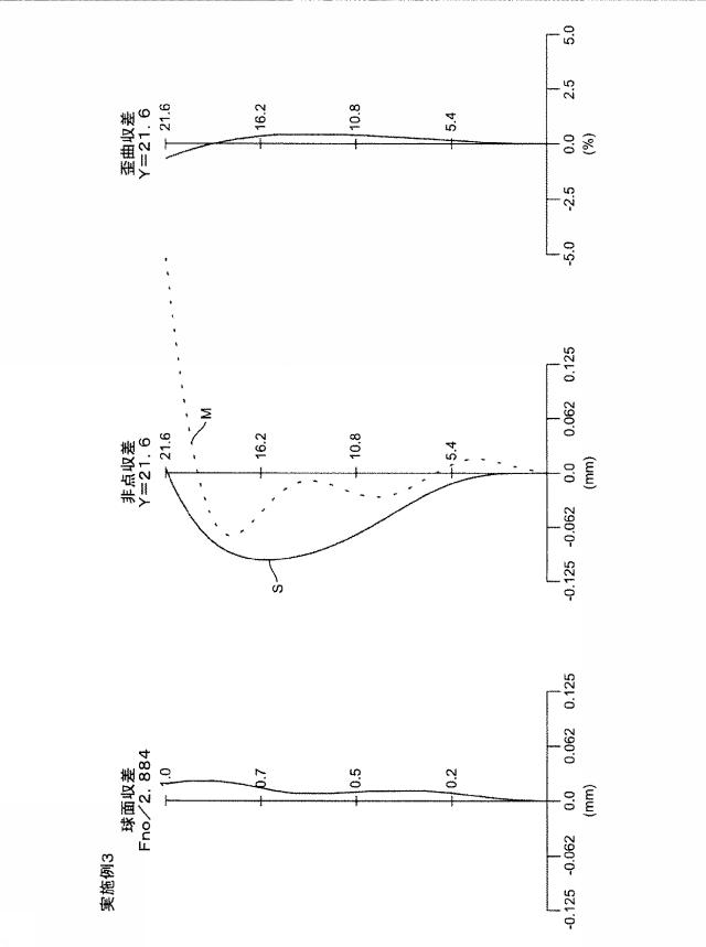 6220601-インナーフォーカス式レンズおよび撮像装置 図000009