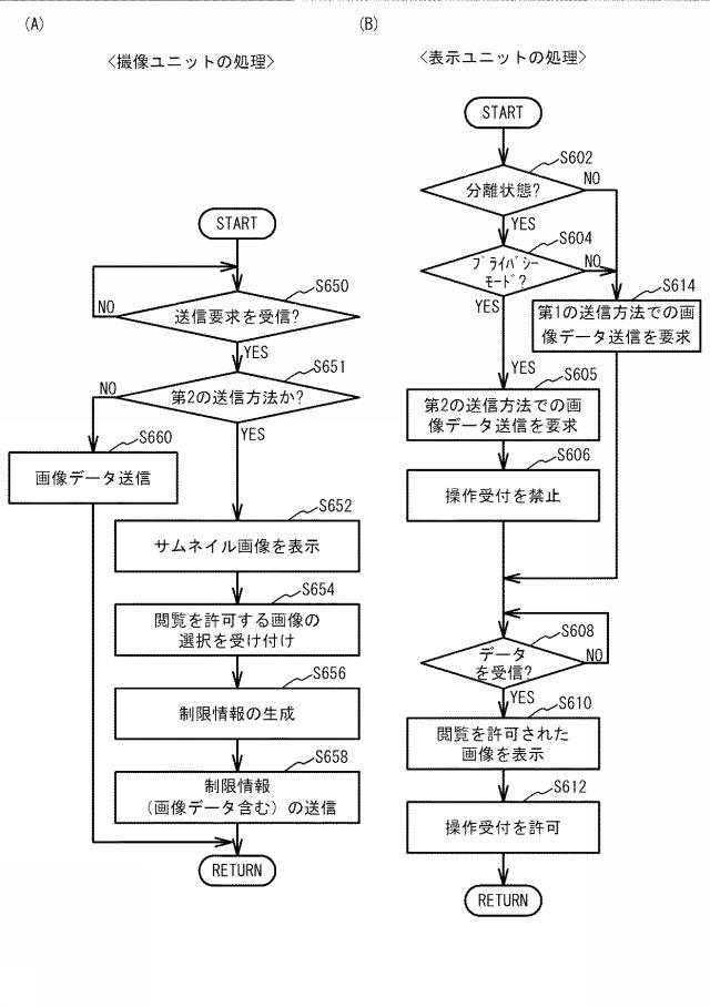 6221245-電子機器及び表示方法 図000009