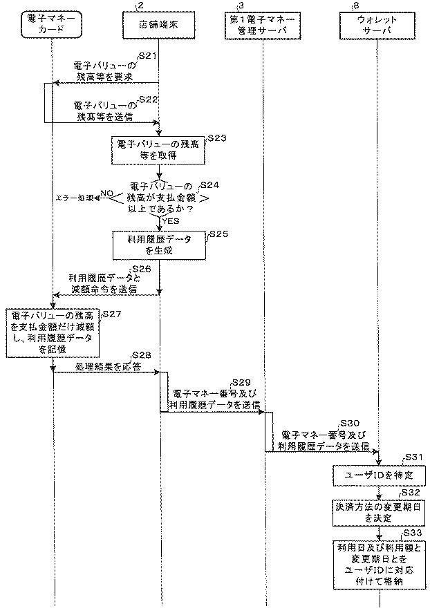 6228618-情報処理システム、サーバ装置、情報処理方法、及び情報処理プログラム 図000009