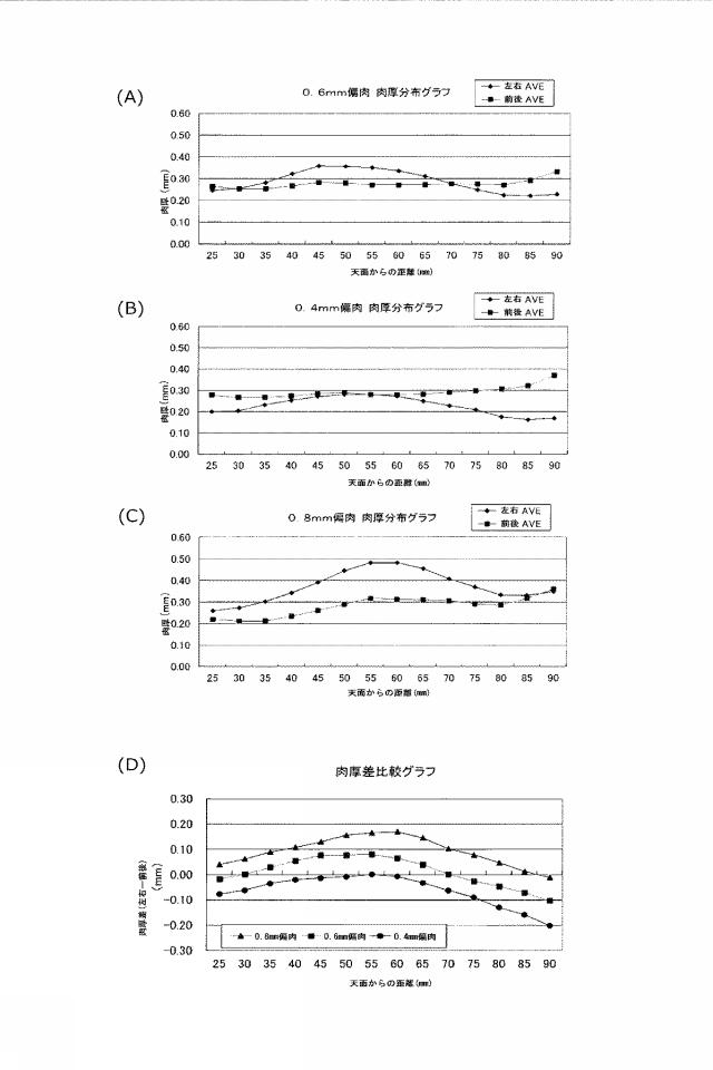 6235393-樹脂製容器の成形方法及びプリフォーム 図000009