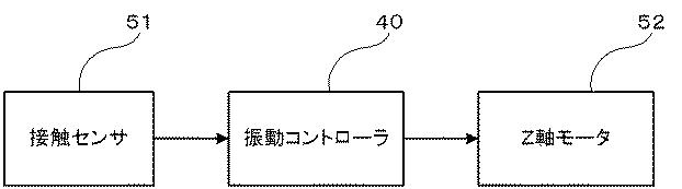 6238280-超音波エラストグラフィ用超音波探触子の振動装置および超音波エラストグラフィ装置 図000009