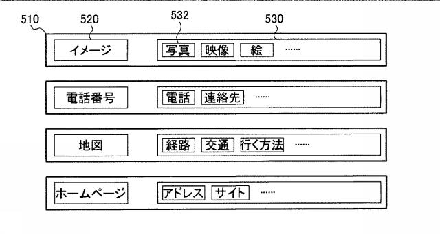 6239045-検索対象のタイプをインタラクティブに表示する検索サービス提供方法及び装置 図000009