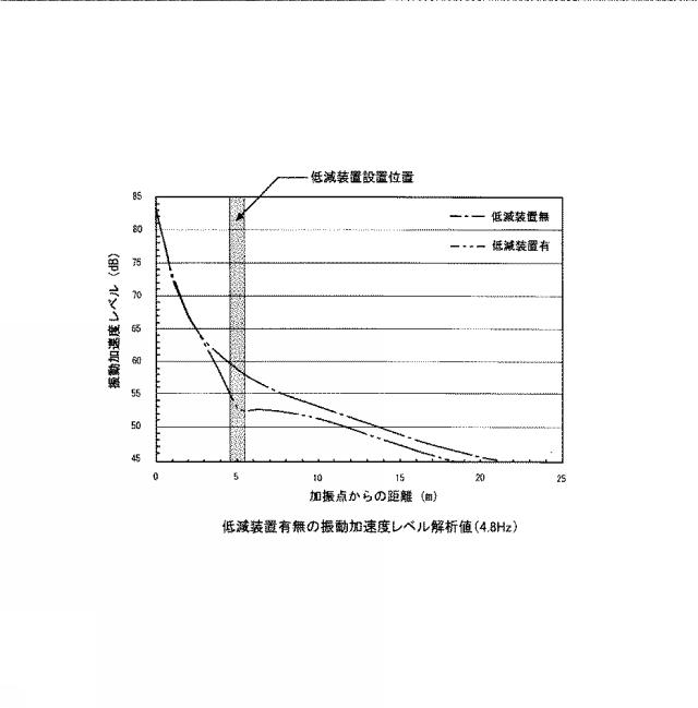 6240842-地盤振動低減工法 図000009