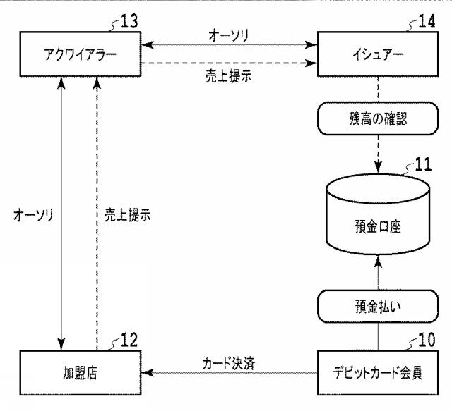 6242521-投資促進システム、投資促進システムによって実行される方法およびプログラム 図000009