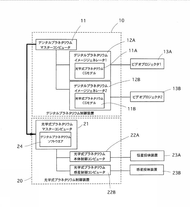 6244091-プラネタリウム制御装置 図000009