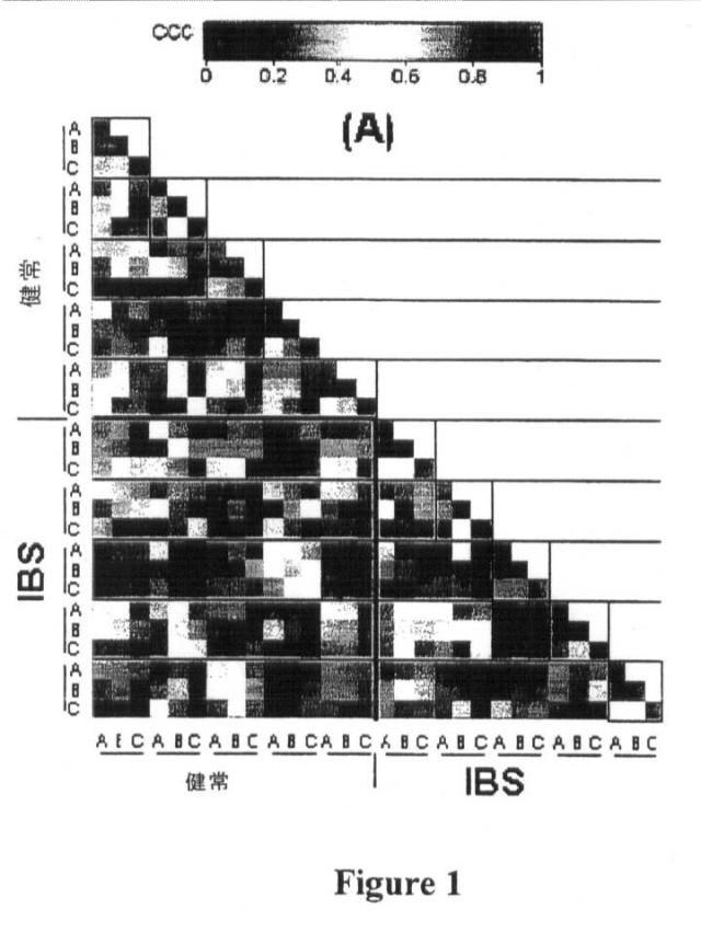 6244226-過敏性腸症候群の処置および予防のための組成物および方法 図000009