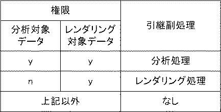 6244771-情報処理システム、処理装置、分散処理方法、及び、プログラム 図000009