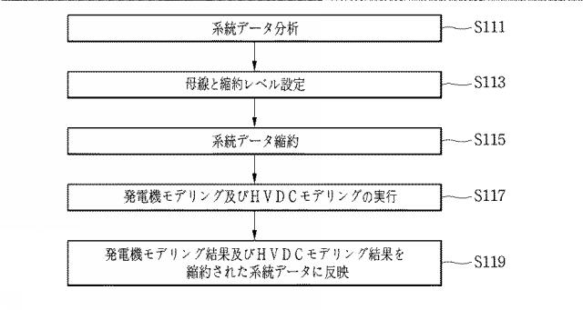 6247348-電力系統解析装置及び電力系統解析方法 図000009