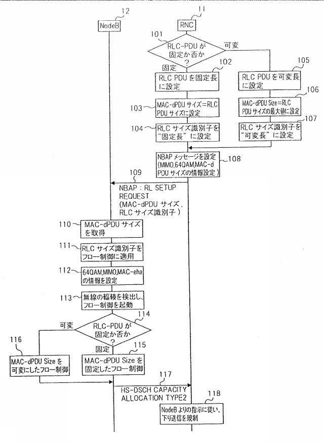 6248991-基地局装置、移動通信システム、制御装置、端末、およびその方法 図000009