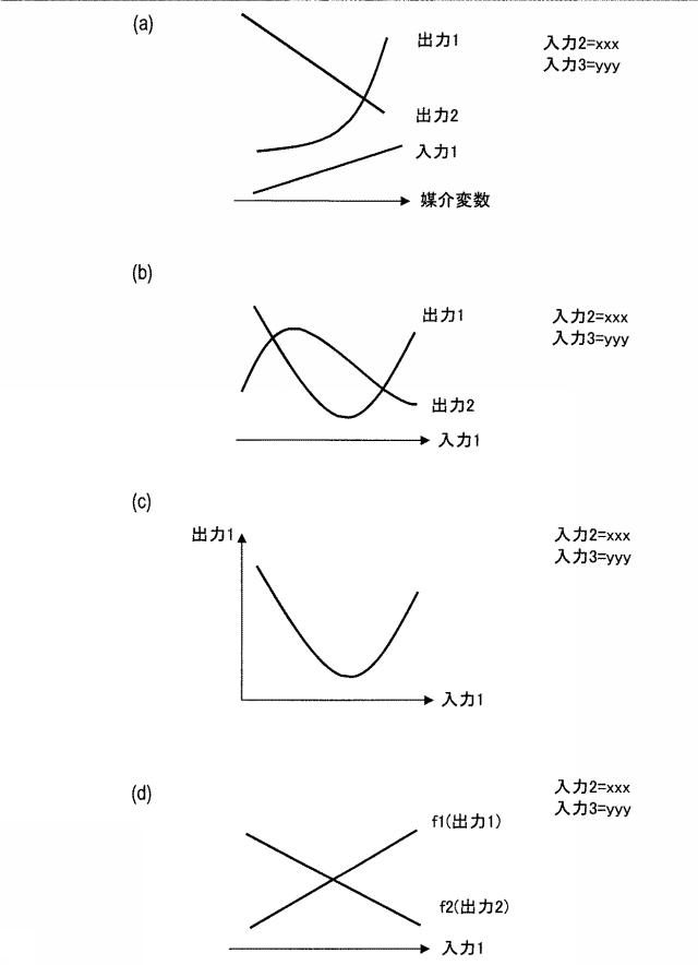 6251994-テスト結果表示装置、およびテスト結果表示プログラム 図000009