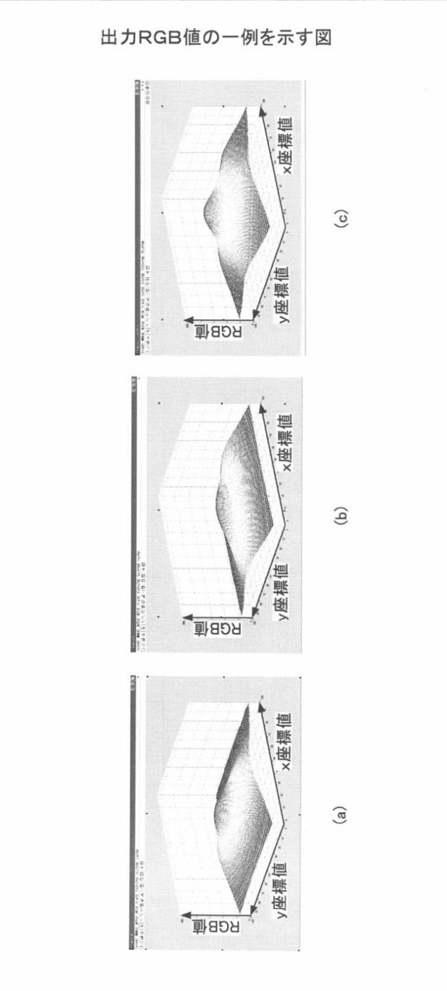 6252014-ガンマ特性推定装置、方法及びプログラム 図000009