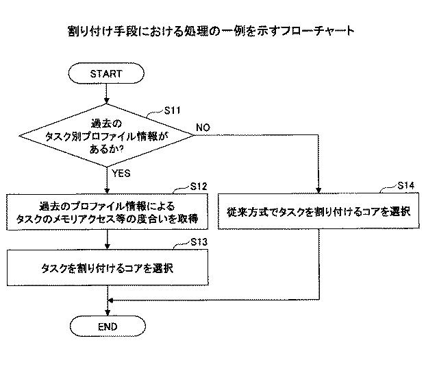 6252140-タスク割り付けプログラム及びタスク割り付け方法 図000009