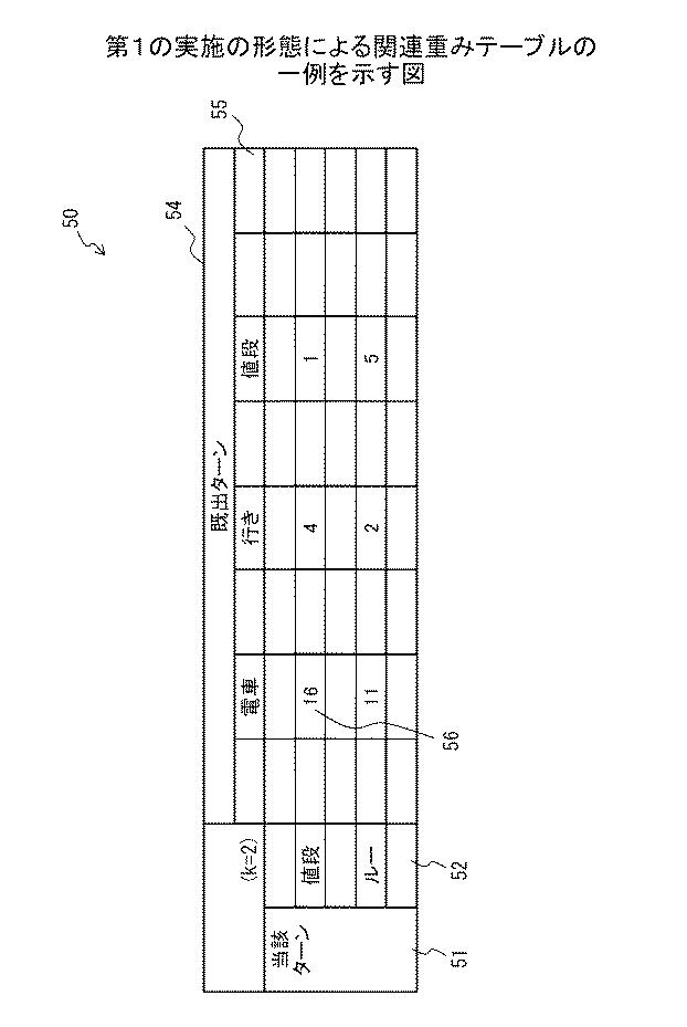 6252204-情報処理装置、意図解析方法、およびプログラム 図000009