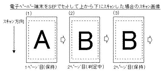 6252207-画像処理装置及び画像読み取り制御プログラム並びに画像読み取り制御方法 図000009