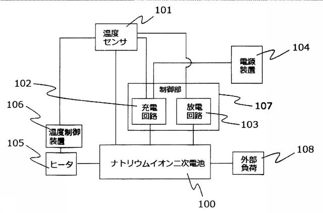 6252220-ナトリウムイオン二次電池、充放電方法および充放電システム 図000009
