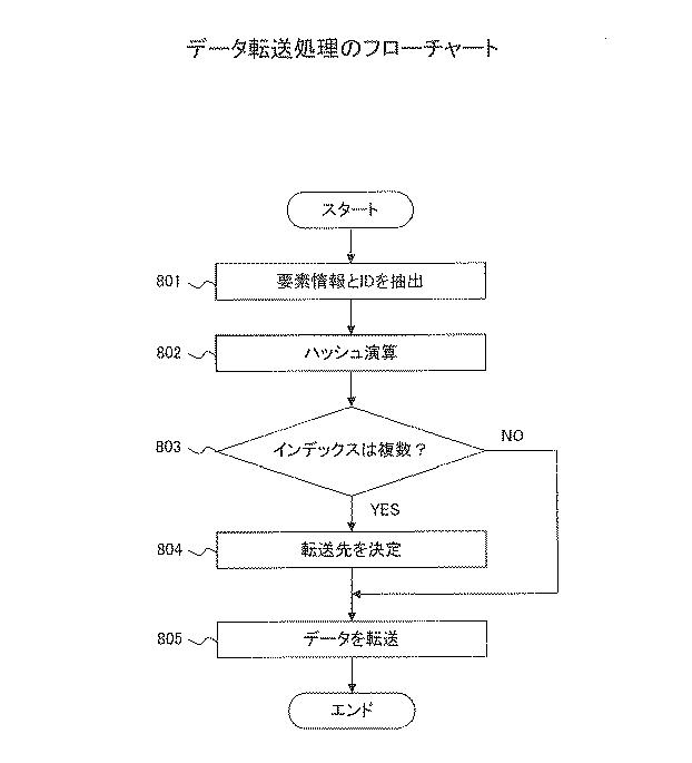 6252223-制御方法、受信装置、及び通信システム 図000009