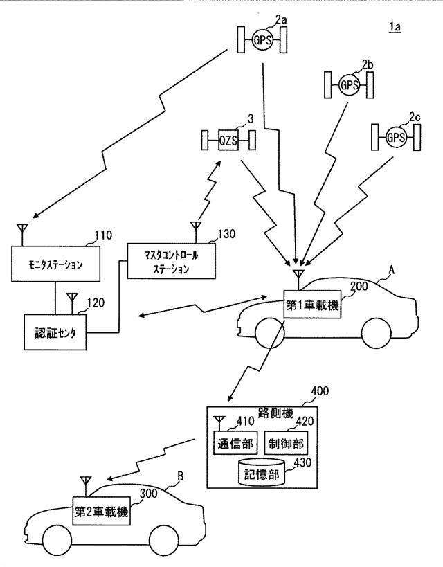 6252245-航法メッセージ受信装置及び簡易認証システム 図000009