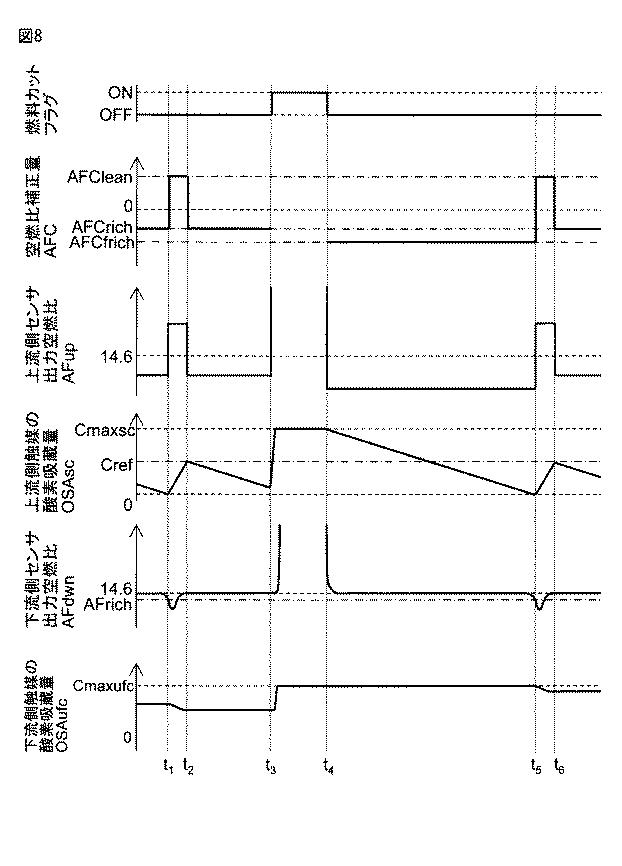 6252357-内燃機関の制御装置 図000009