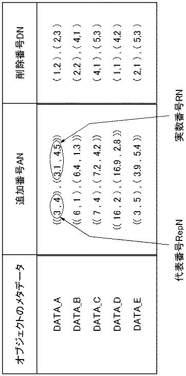 6252477-オブジェクト移動判定装置、方法、及びプログラム、オブジェクト配置装置、並びにストレージシステム 図000009