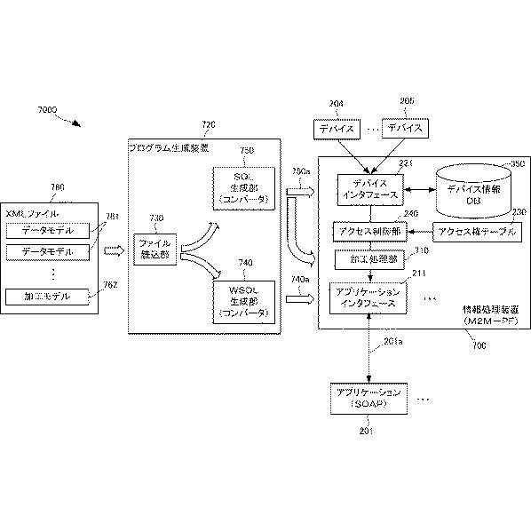 6252570-情報処理システム、アクセス制御方法、情報処理装置およびその制御方法と制御プログラム 図000009