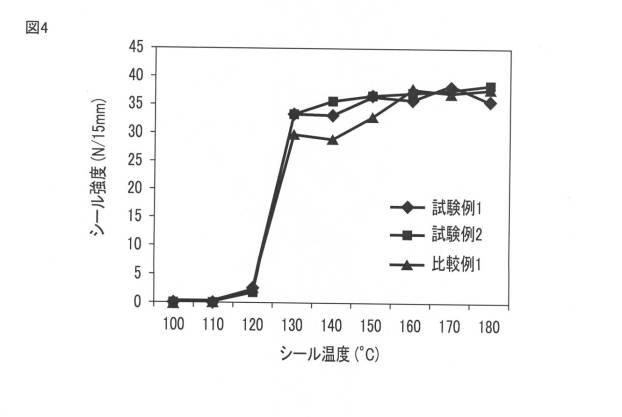 6252644-包装材及びその製造方法、包装体並びに包装物品 図000009