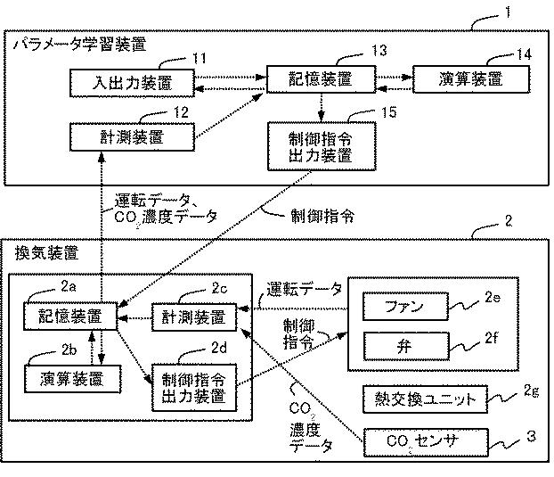 6252673-パラメータ学習装置およびパラメータ学習方法 図000009