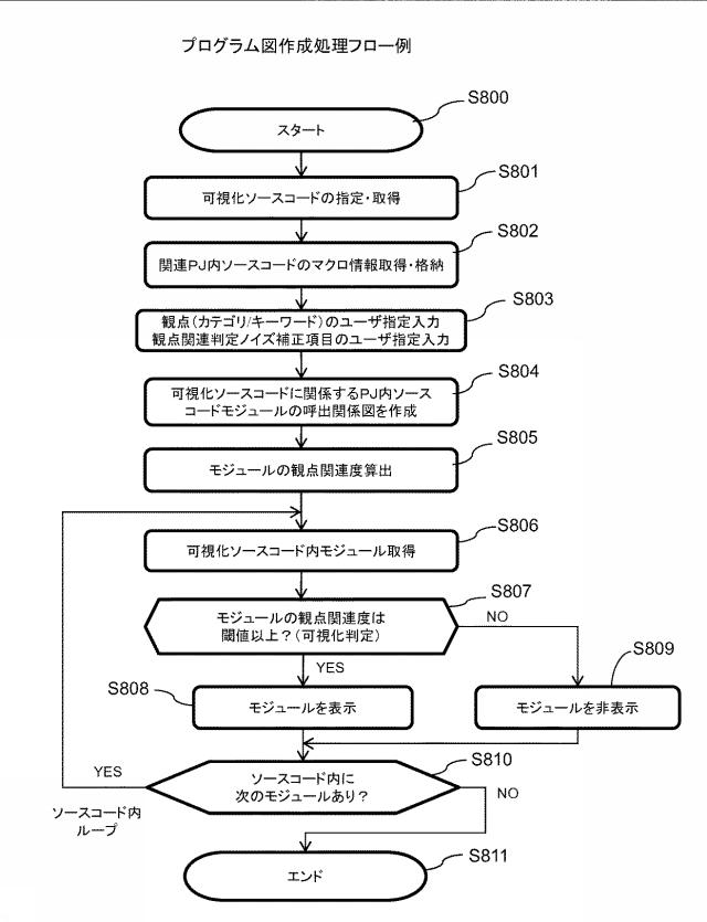 6253521-プログラム可視化装置、プログラム可視化方法、及びプログラム可視化プログラム 図000009