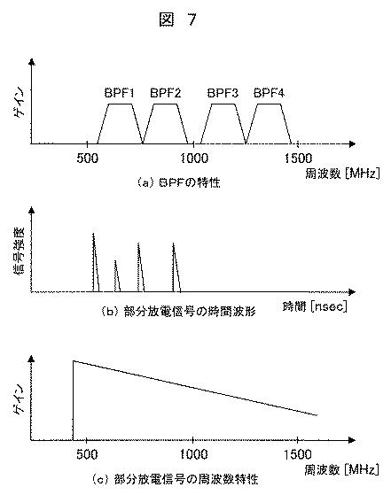 6253775-部分放電診断システム及び部分放電診断方法 図000009