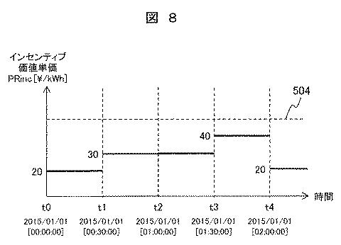 6253797-発電設備運用装置および運用方法 図000009