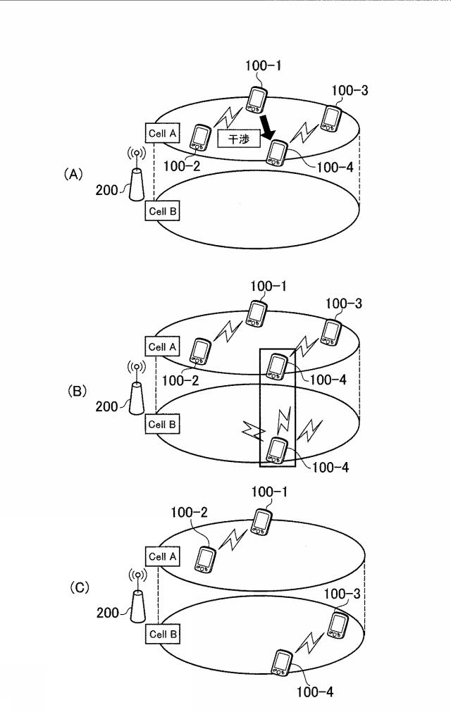 6253833-ユーザ端末、プロセッサ、及び方法 図000009