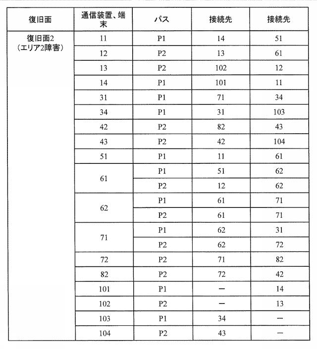 6253956-ネットワーク管理サーバおよび復旧方法 図000009