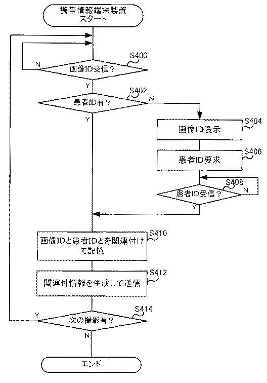 6254111-放射線画像撮影システム、放射線画像撮影装置、携帯情報端末装置、及び放射線画像の撮影方法 図000009