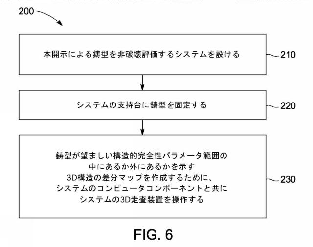 6254260-インベストメント鋳造で使用される鋳型および坩堝を非破壊評価するシステムおよび方法 図000009