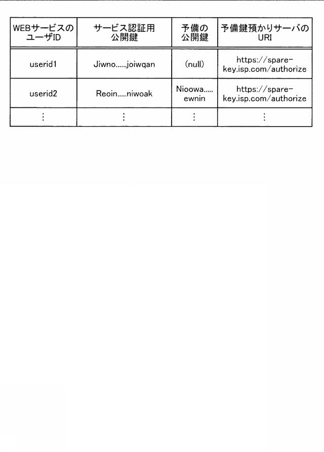 6254964-認証システム、予備鍵管理装置、予備鍵管理方法および予備鍵管理プログラム 図000009