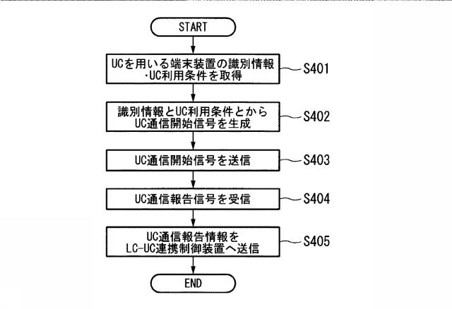 6255106-無線通信システム、無線通信方法、連携制御装置、端末装置、及び、ライセンスバンド基地局装置 図000009