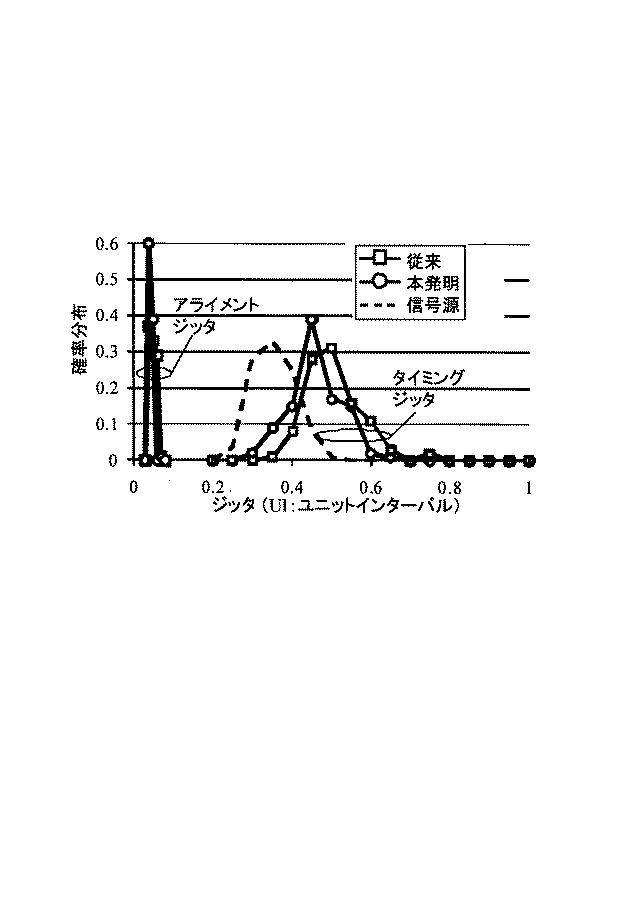 6259227-クロック再生制御装置と映像信号受信装置 図000009