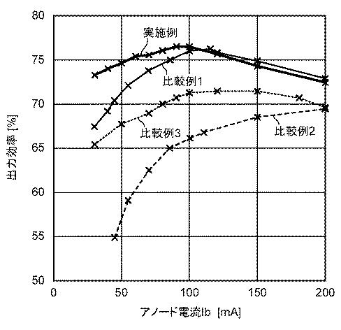 6261898-プラズマ発光装置とそれに用いる電磁波発生器 図000009