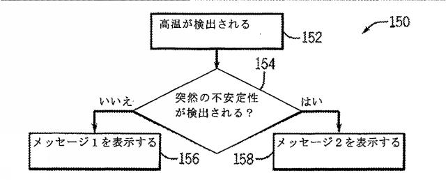 6267774-神経変調療法の評価及びフィードバックのためのデバイス、システム、及び方法 図000009