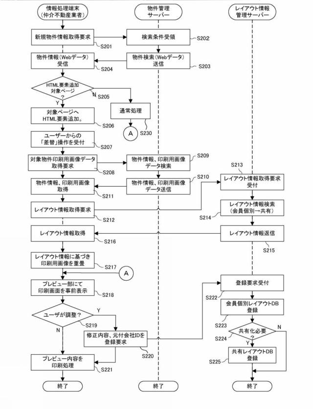 6279000-物件情報管理システム及び物件情報管理方法 図000009