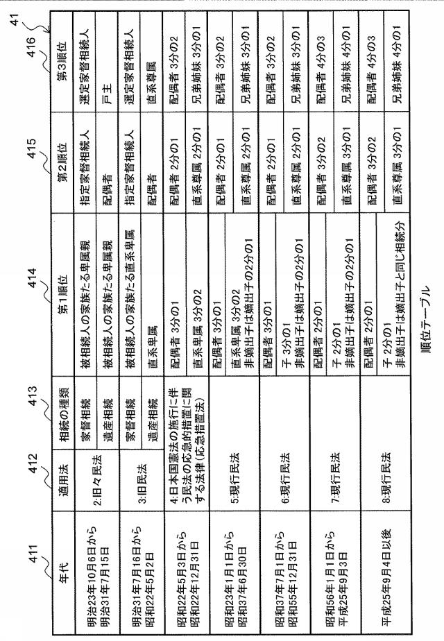 6283343-相続人特定プログラム及び相続人特定方法 図000009