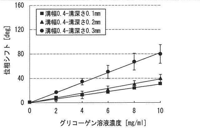 6284220-表面弾性波センサおよび表面弾性波センサ装置 図000009