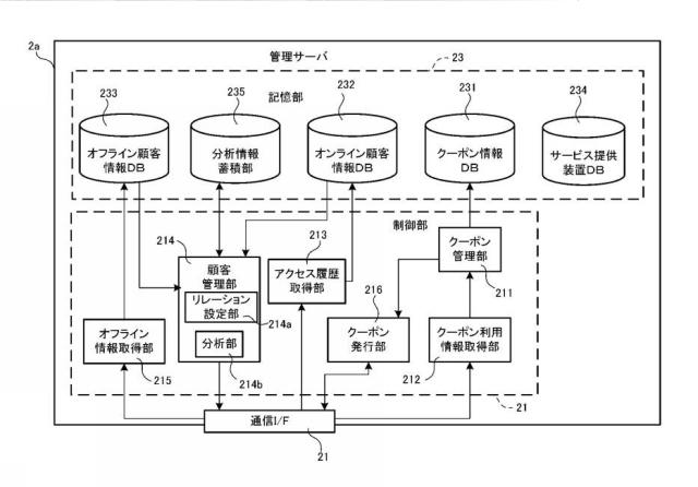 6288642-顧客管理システム、及び顧客管理方法 図000009