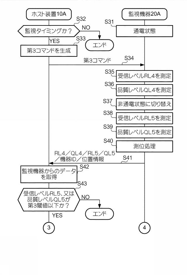 6302008-情報処理システム、監視機器及び情報処理装置 図000009